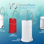 Years of Homepure